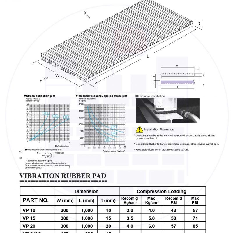 Anti Vibration Pad EEPO Products EEPO Industrial Sdn Bhd