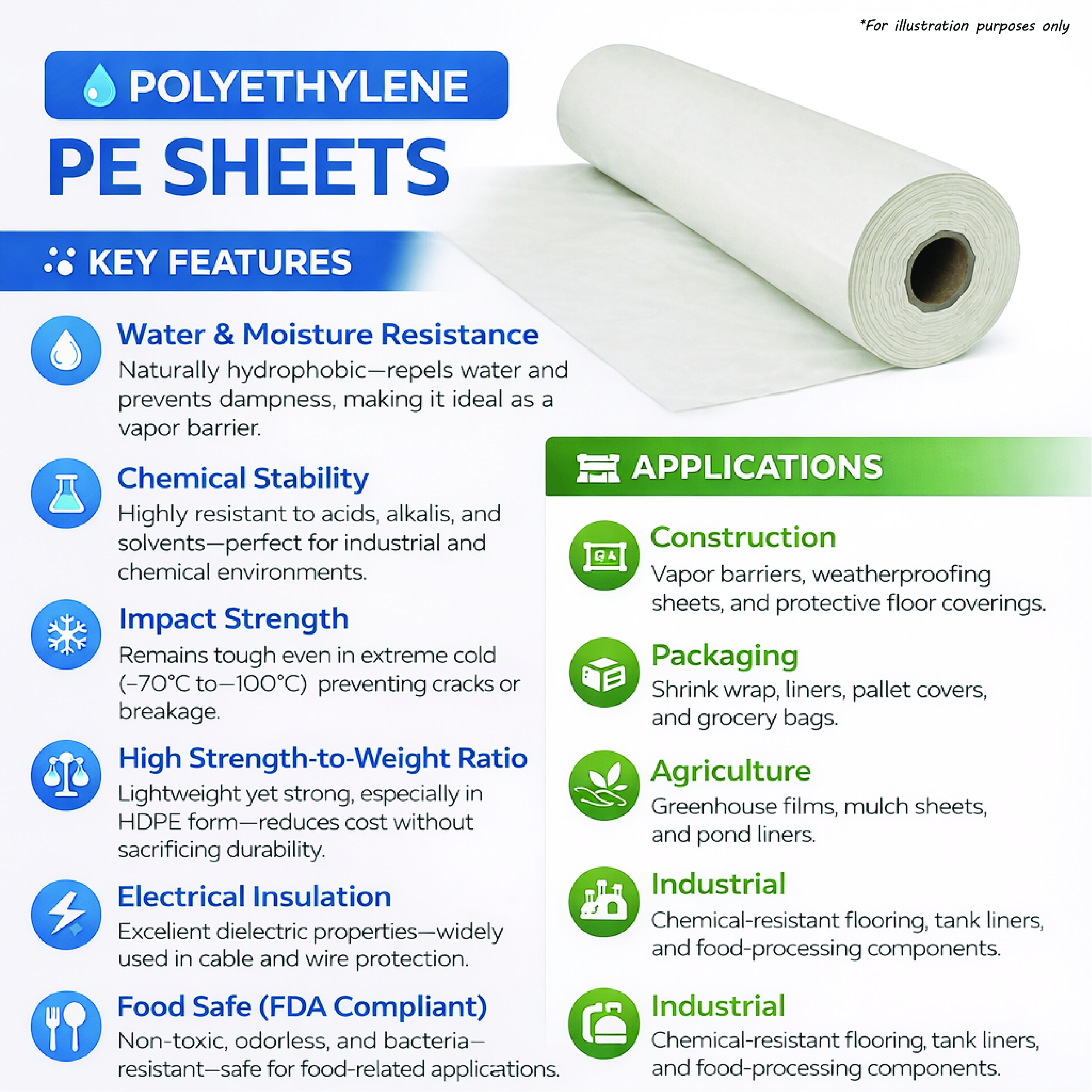 Polyethylene (PE) sheets