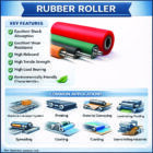 Rubber Roller