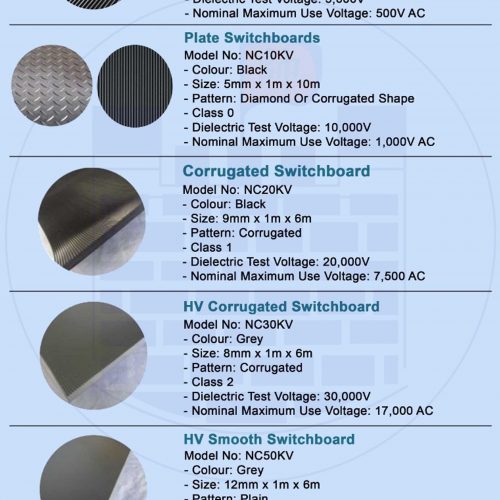 Electrical Plate Switchboards (NC10KV) - Rubber Product Supplier - EEPO ...