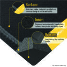 ESD Anti-Fatigue Rubber Mat